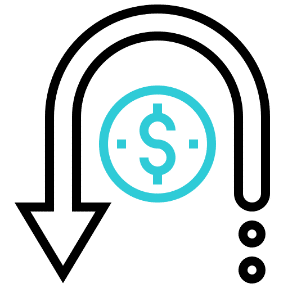 Chances of chargebacks