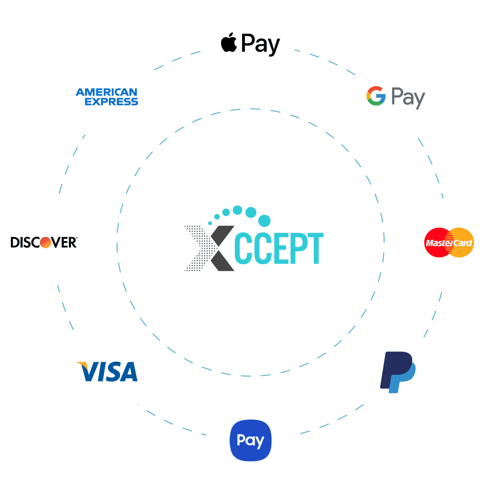 All Types of Payment Accepted